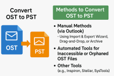 OST to PST Conversion Methods.png OST to PST Conversion Methods.png