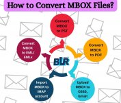 How to Convert MBOX Files.jpg How to Convert MBOX Files.jpg