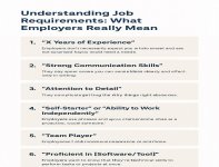 Understanding Job Requirements.jpg