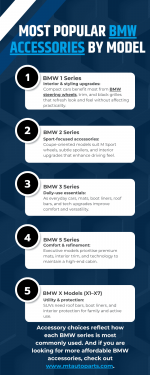 1. MT Auto Parts most popular BMW accessories by model .png