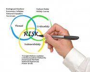 diagram-of-risks.jpg