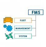 fms-fleet-management-system-acro.jpg
