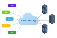 Cloud-Hosting-en-1-1024x684.jpg